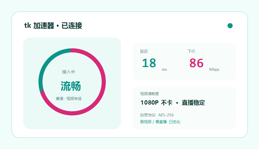 加速器客户端连接界面，已接入香港视频专线并显示延迟下行速度和视频清晰度